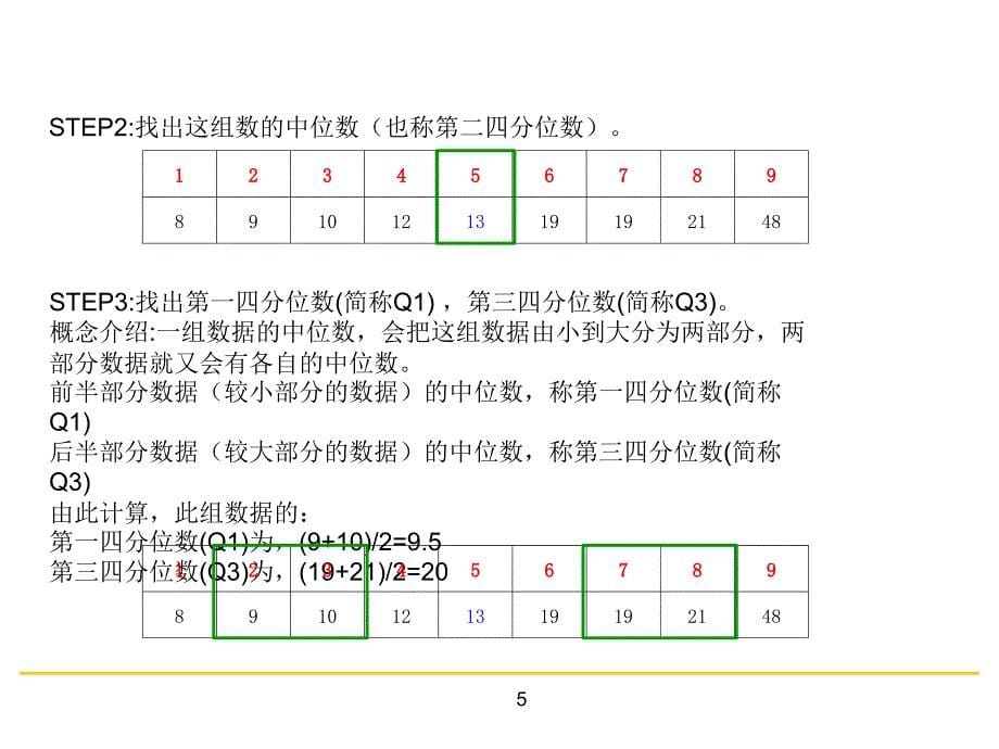 图形分析-箱线图的绘制_第5页