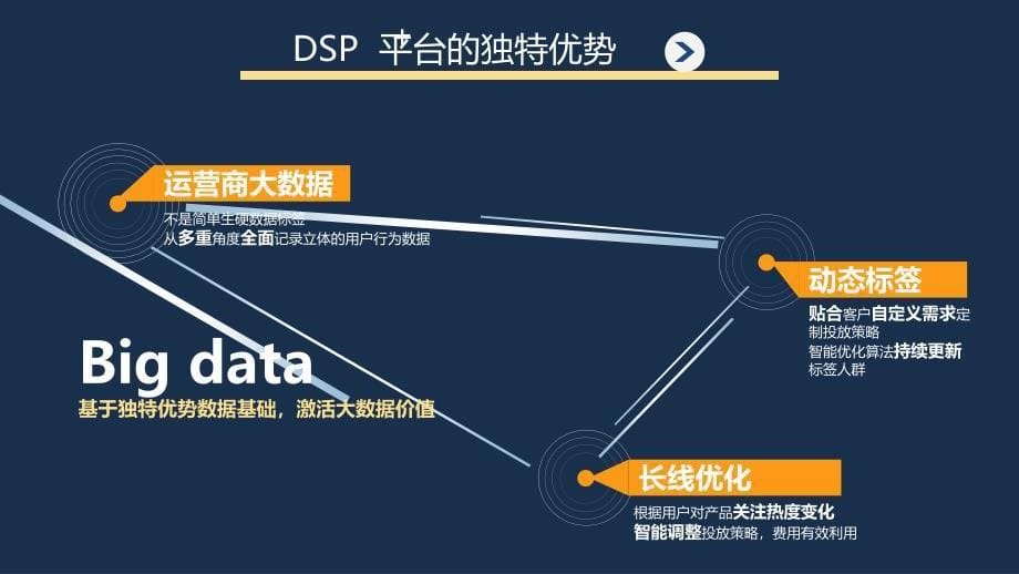 DSP+平台介绍--宏志未来.ppt_第5页