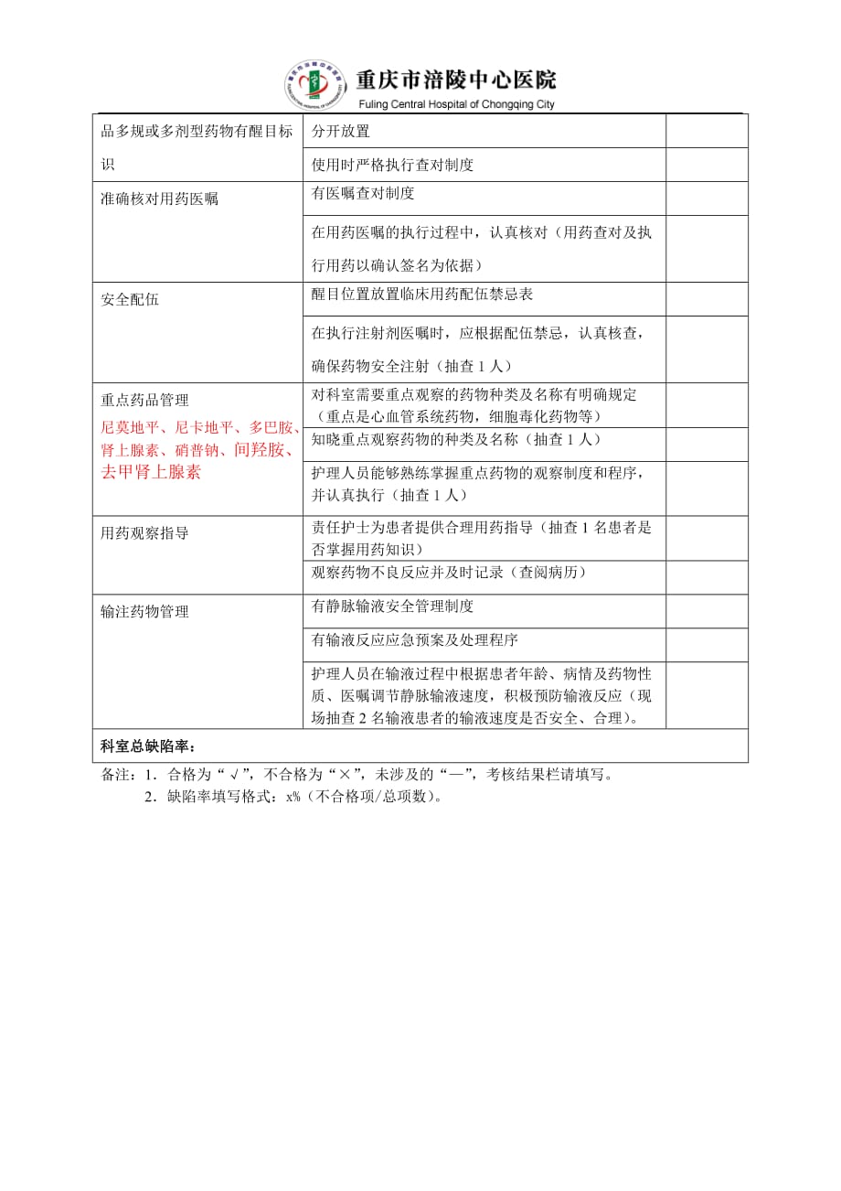 安全用药专项检查表_第2页