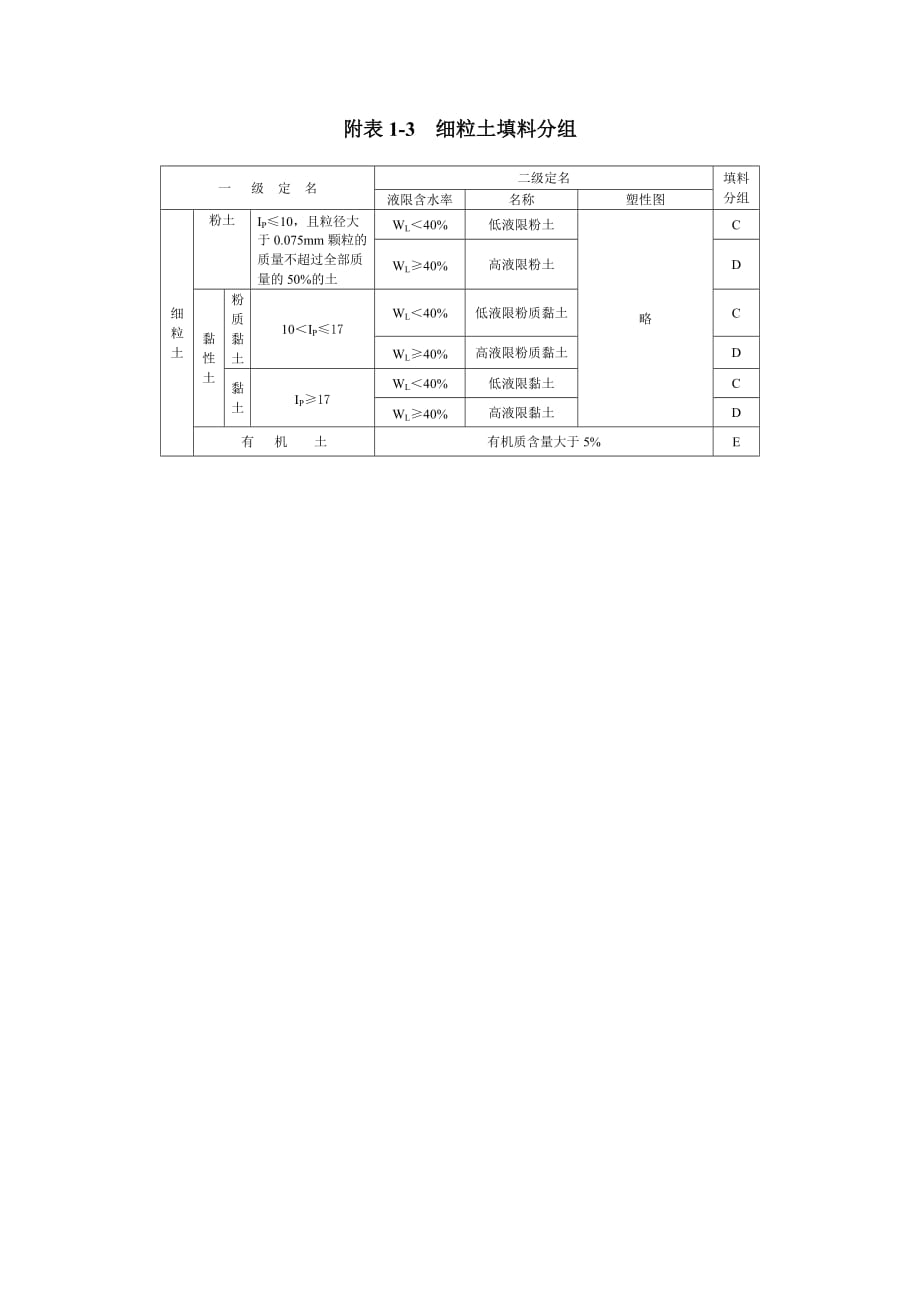 路基细粒土粗粒土划分_第3页