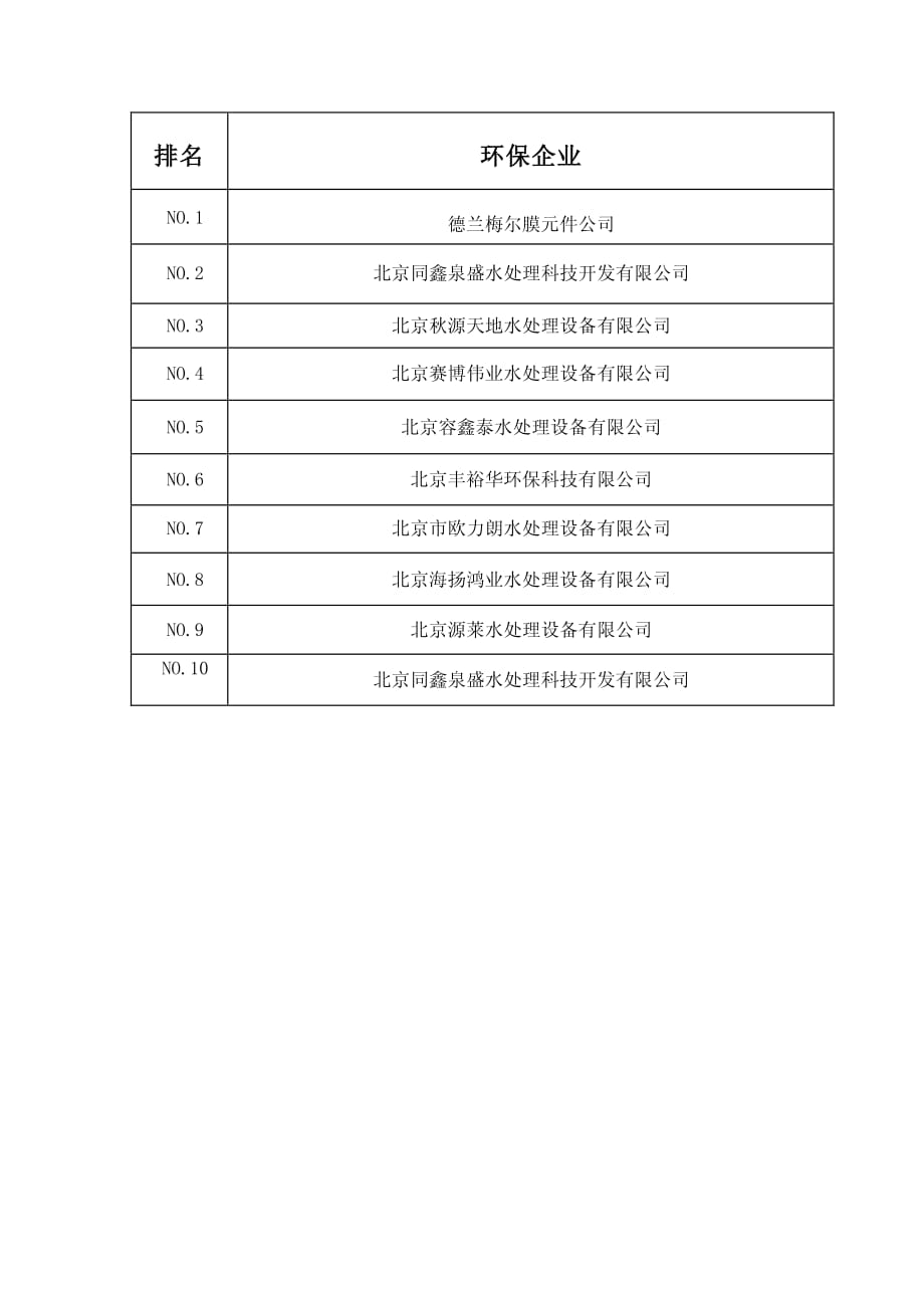 北京环保企业前十名排名情况_第1页