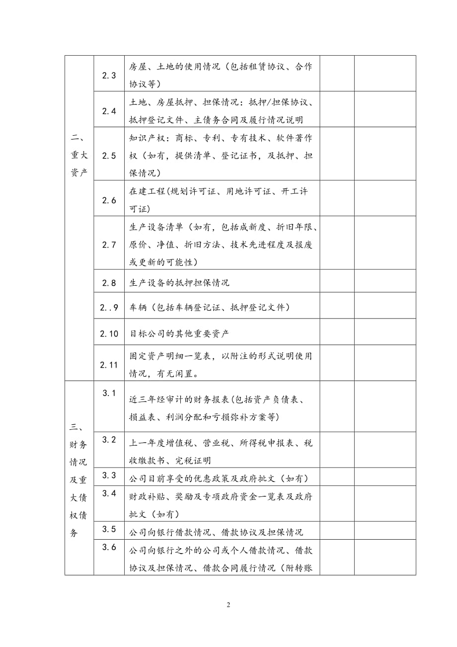 股权并购尽调清单-模板资料_第2页