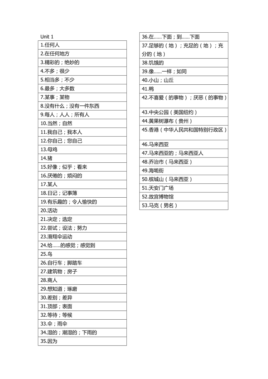 英语人教版八年级上册单词汉语资料_第1页