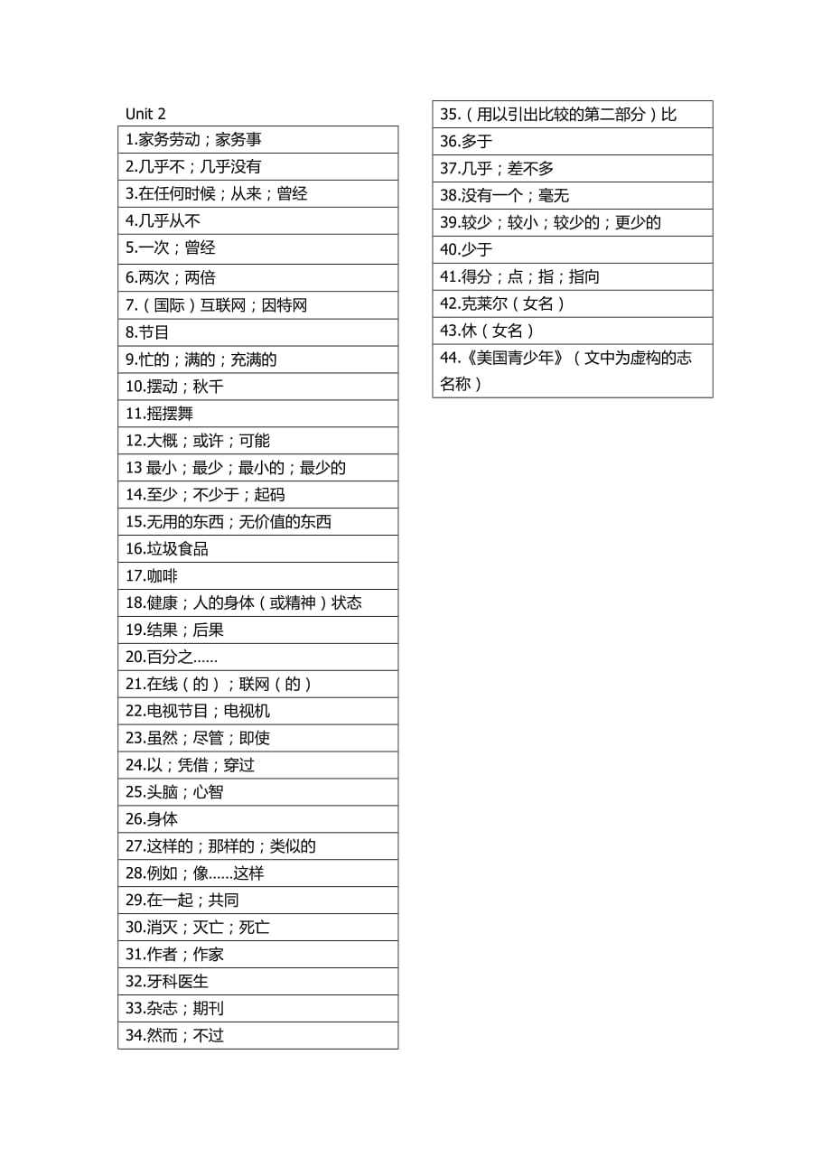 英语人教版八年级上册单词汉语资料_第2页