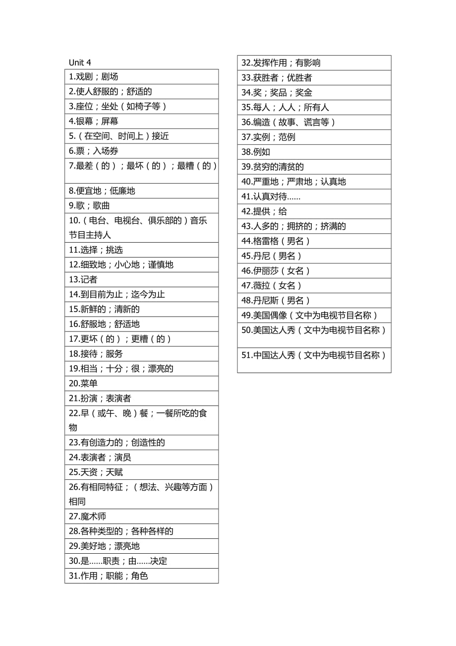 英语人教版八年级上册单词汉语资料_第4页