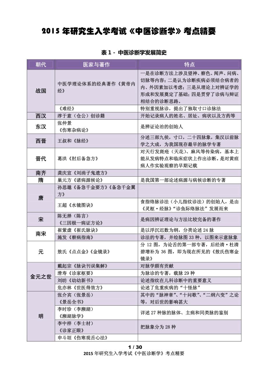 2015考研《中医诊断学》考点精华总结(完美打印版).pdf_第1页