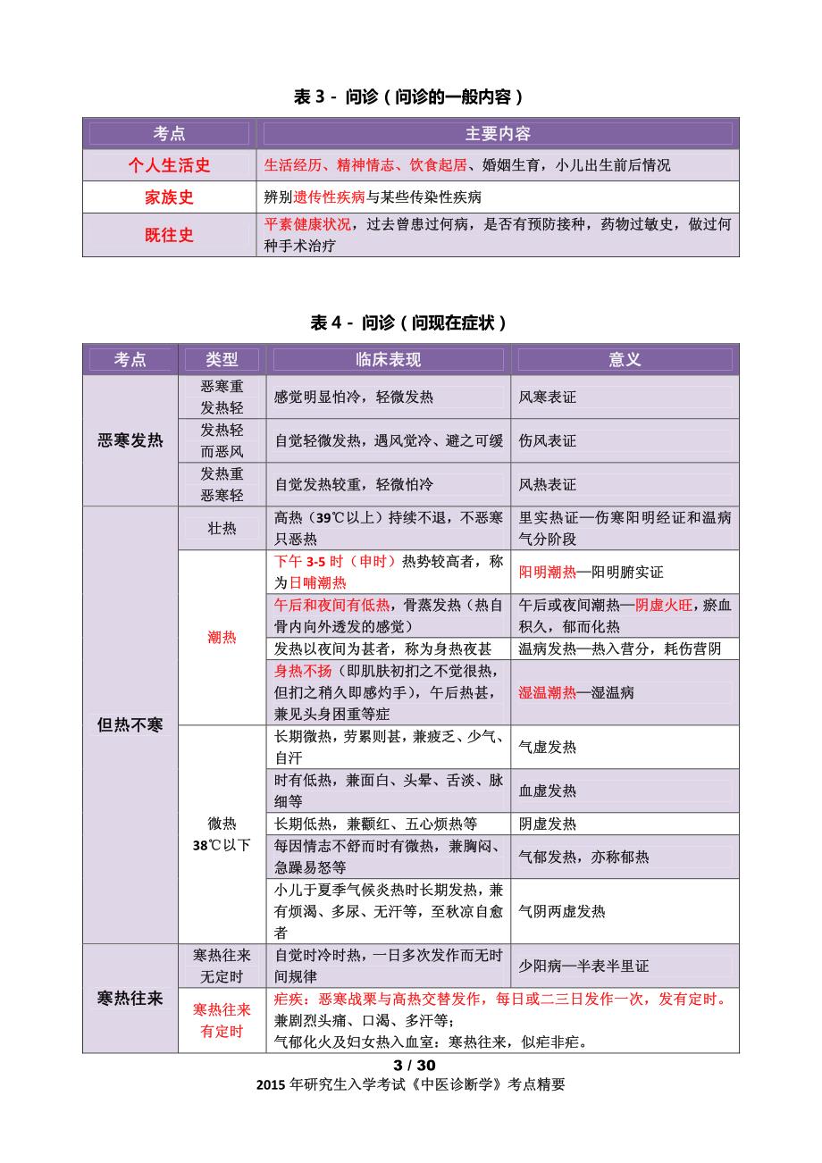 2015考研《中医诊断学》考点精华总结(完美打印版).pdf_第3页