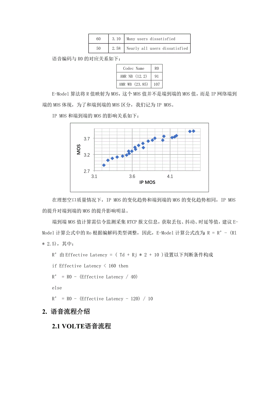 volte  mos提升指导书_第2页