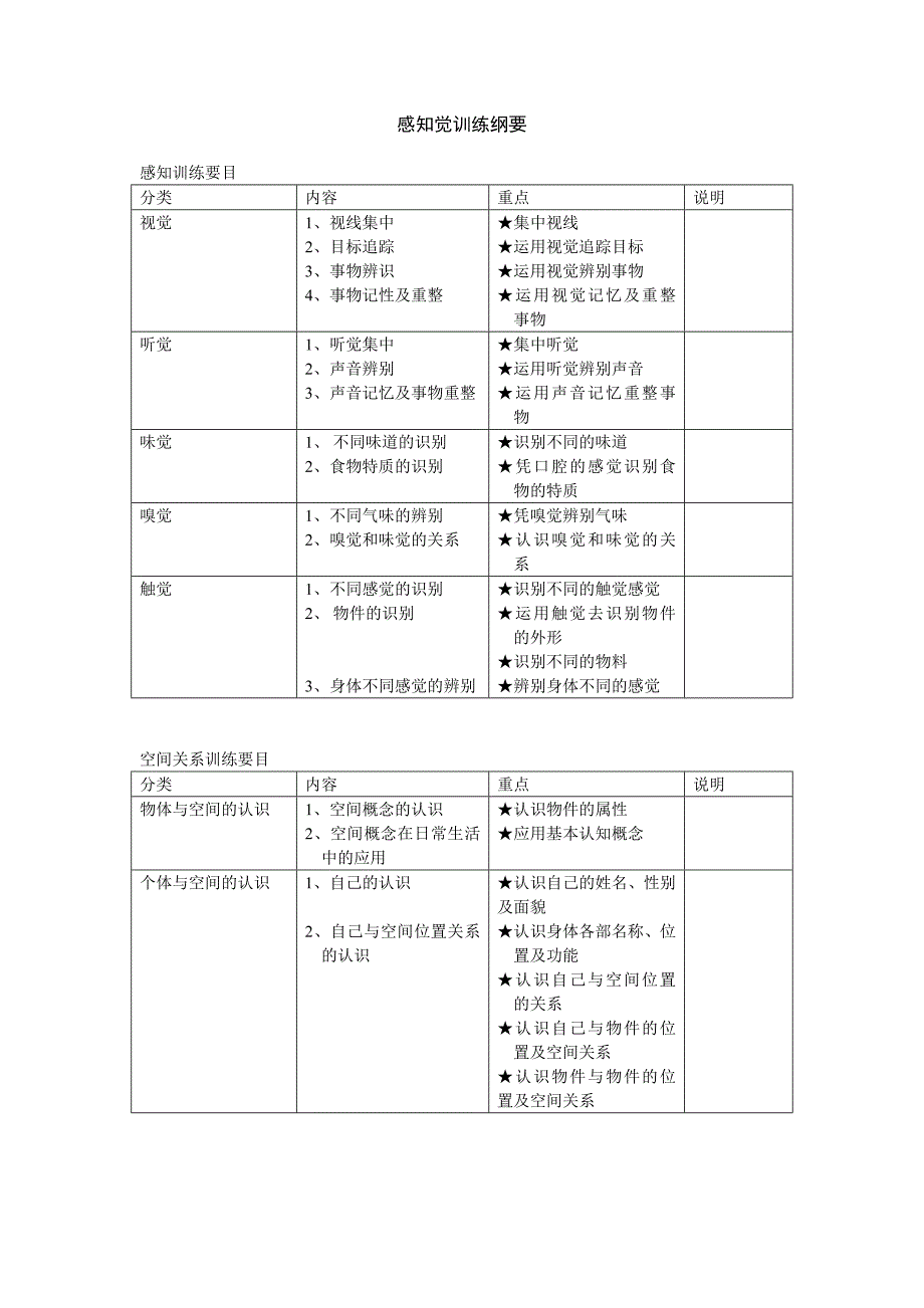 感知觉训练主要内容及方法_第1页