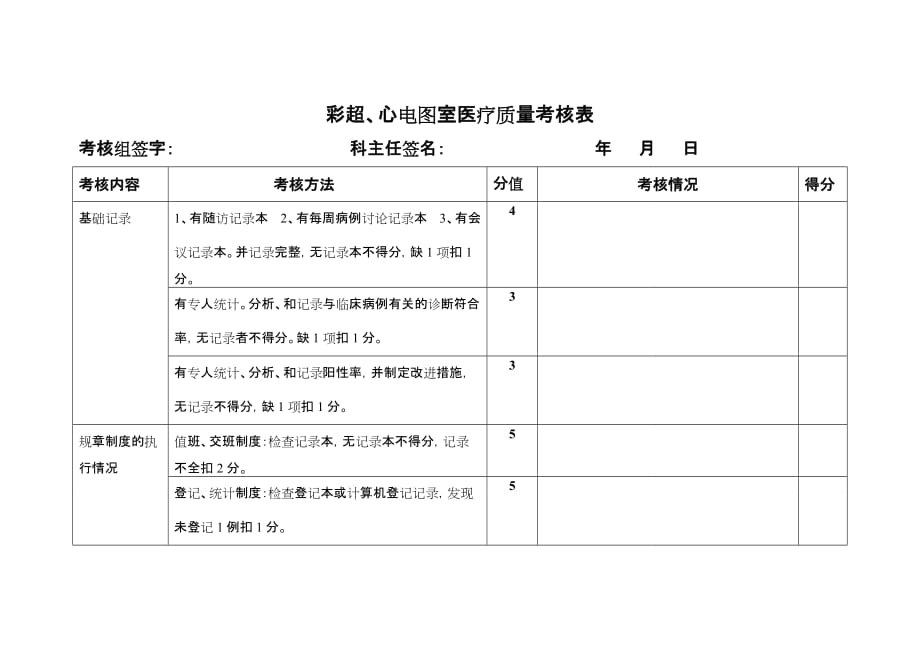 彩超、心电图医疗质量考核表_第1页