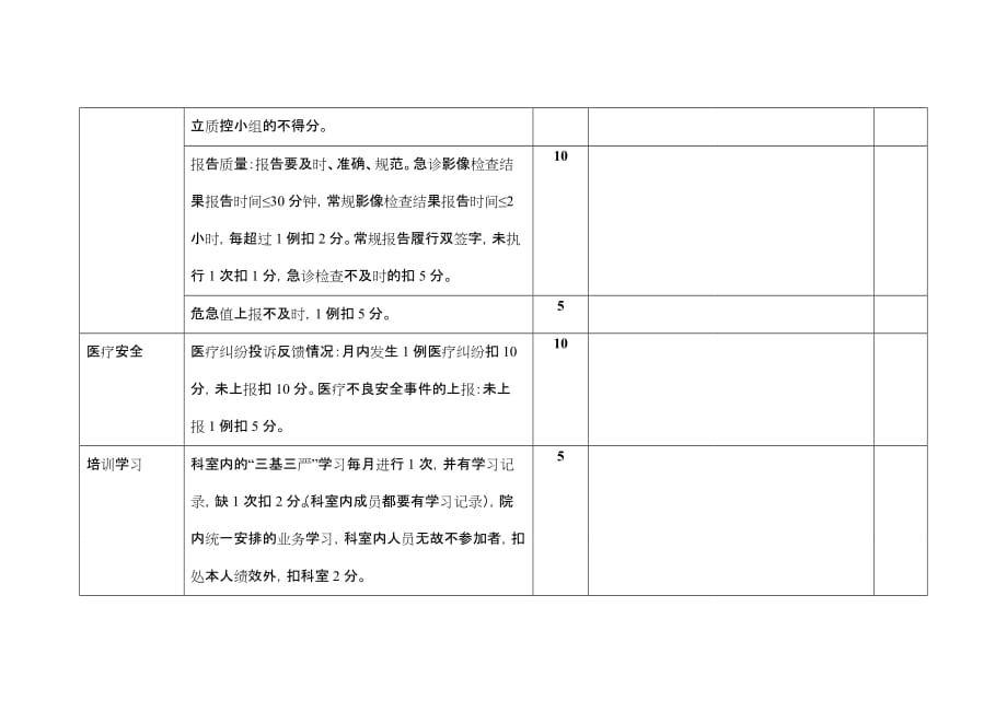 彩超、心电图医疗质量考核表_第3页