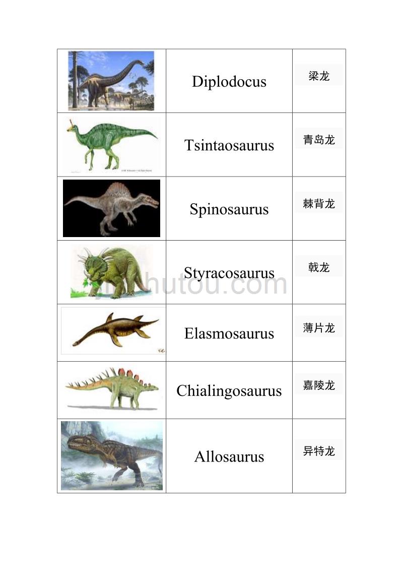 恐龙大集合 图文并茂_第2页