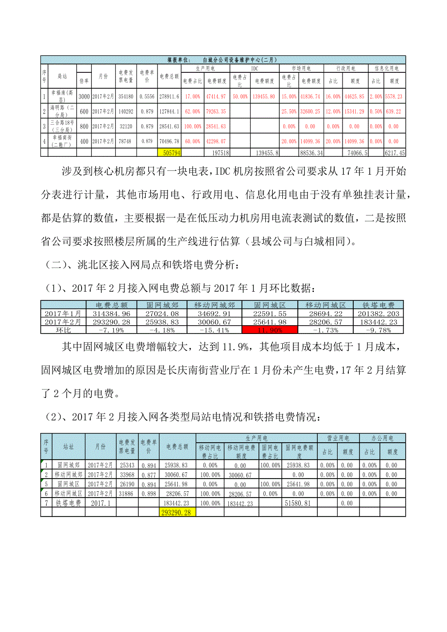 2月电费分析(1).doc_第2页