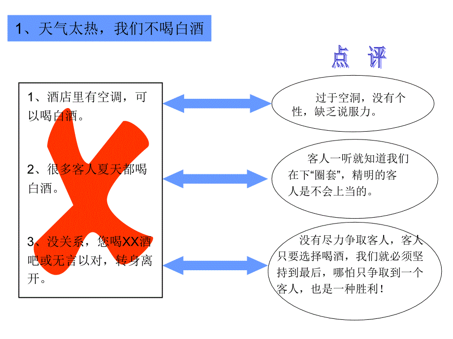 白酒应该这样卖--导购员培训(1)_第4页