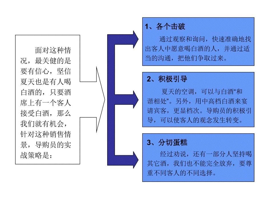 白酒应该这样卖--导购员培训(1)_第5页