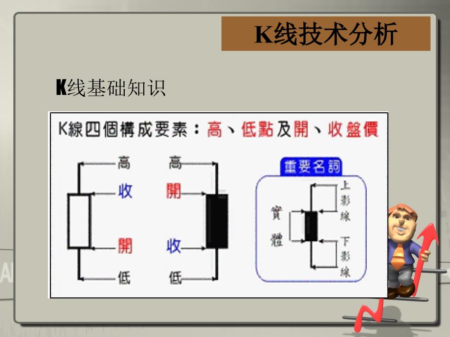 期货市场k线技术分析_第2页