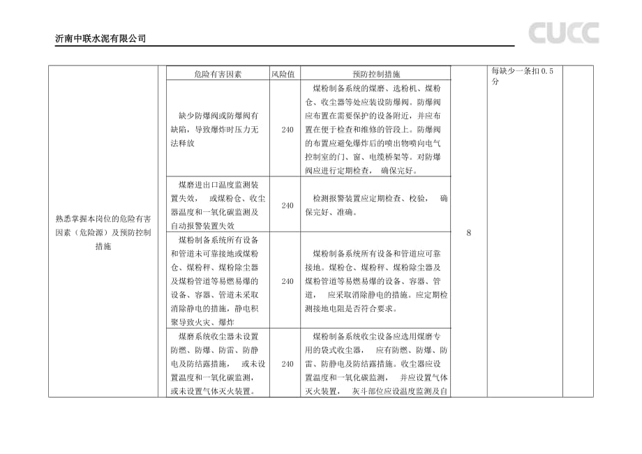 煤磨岗位达标标准_第3页