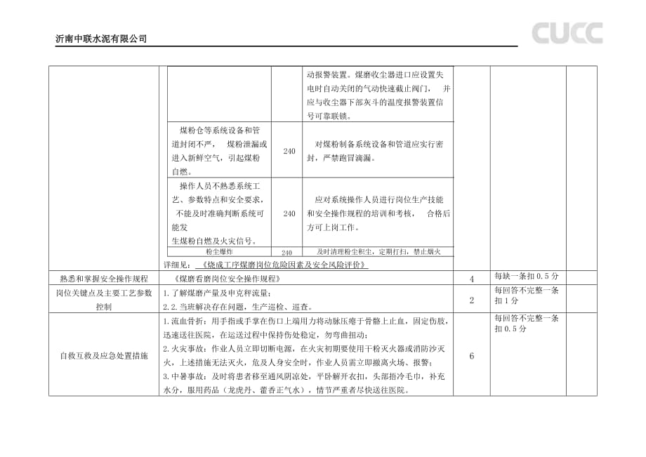 煤磨岗位达标标准_第4页