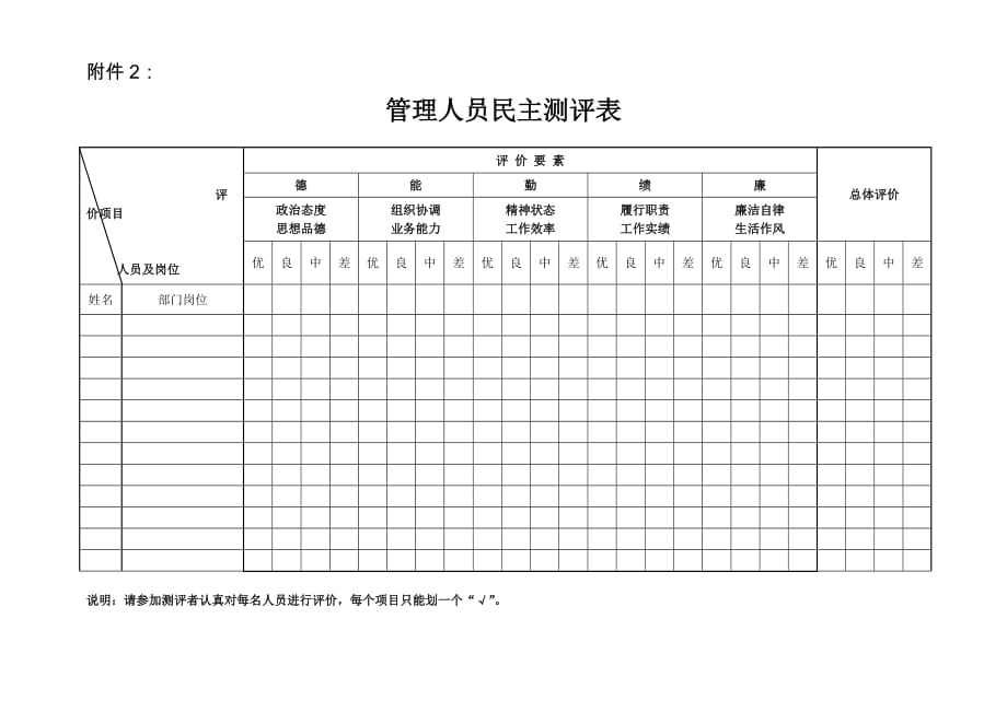 员工岗位任职能力考核评价表资料_第3页