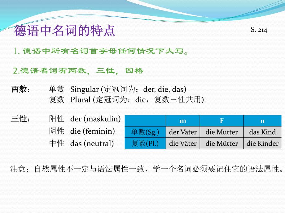 语法走遍德国a1_第4页