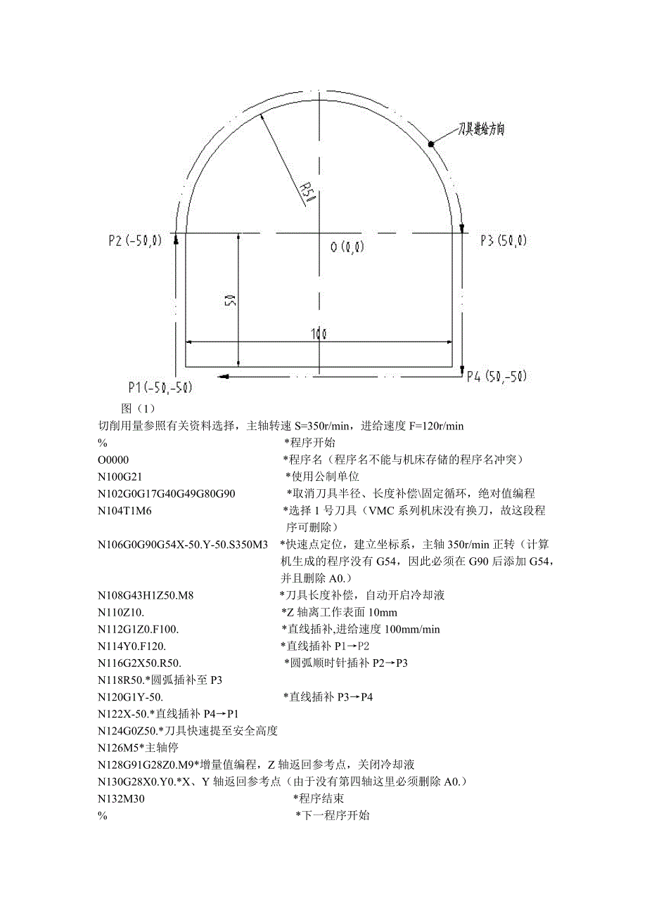 加工中心程序的编制及操作_第2页