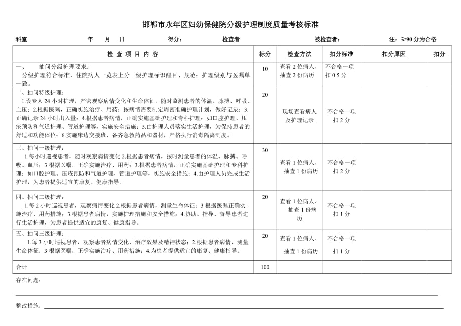 分级护理制度质量考核标准_第1页