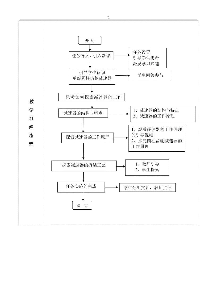 减速器拆装与维修教案课件教材汇总_第5页