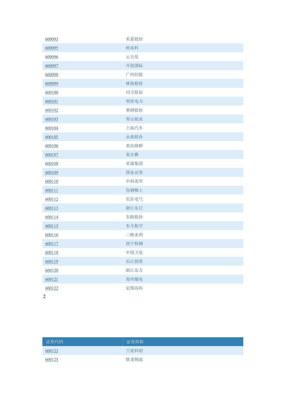 上证上市公司汇总901资料_第3页