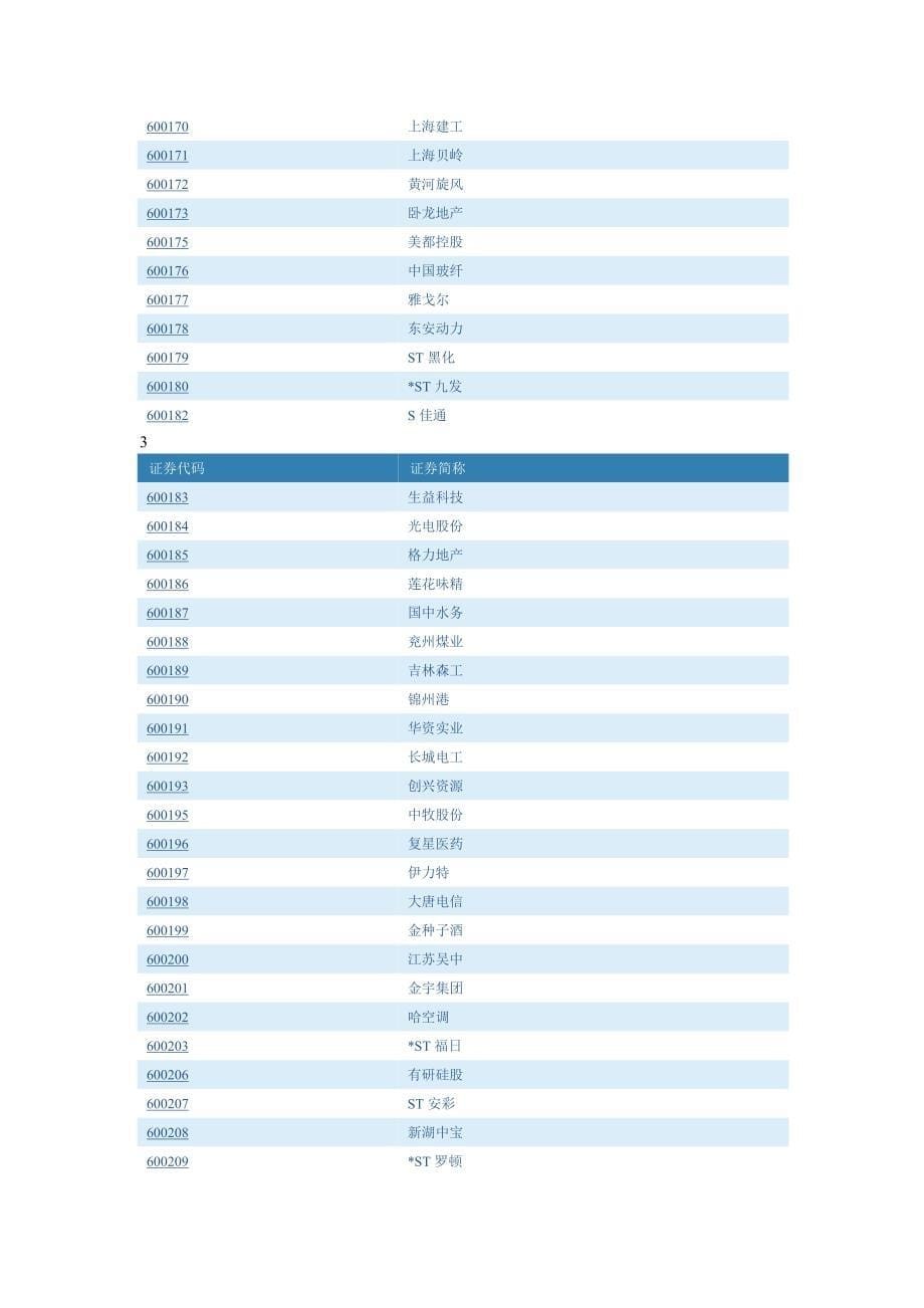 上证上市公司汇总901资料_第5页