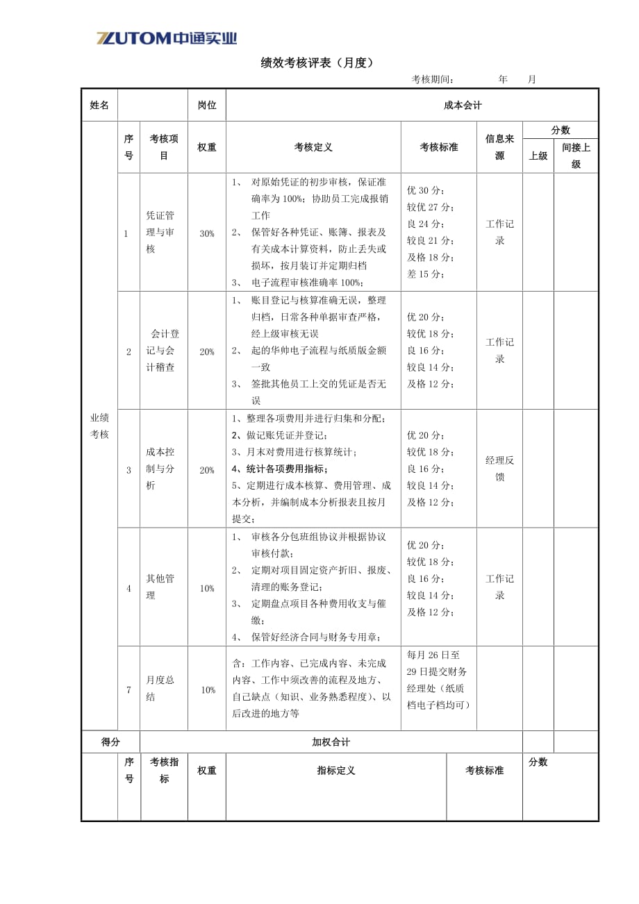 绩效考核表(成本会计)_第1页