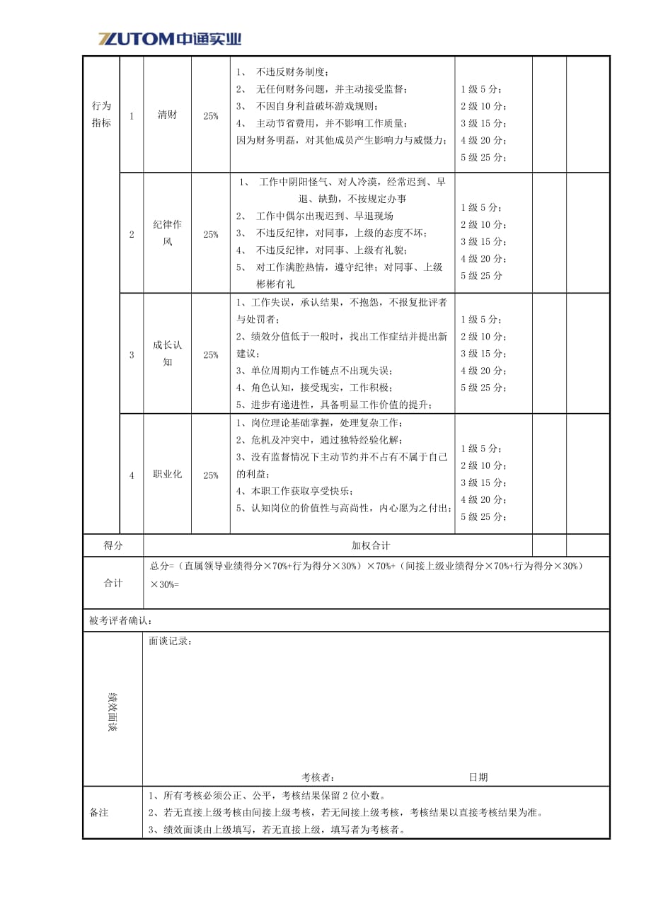 绩效考核表(成本会计)_第2页