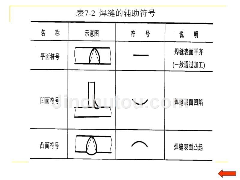 焊接图标_第5页