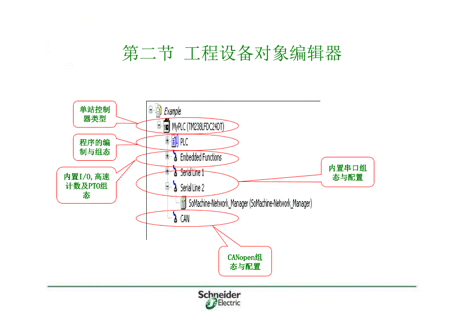 施耐德基本指令介绍_第3页