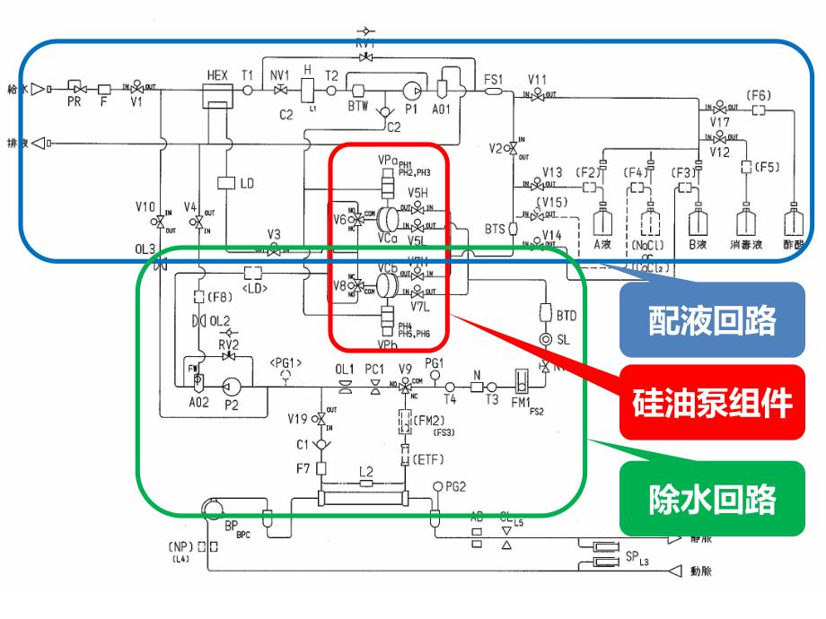 尼普洛ncu-12维修培训_第2页