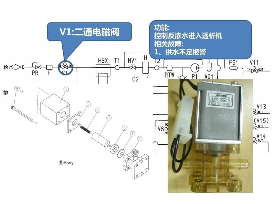 尼普洛ncu-12维修培训_第5页