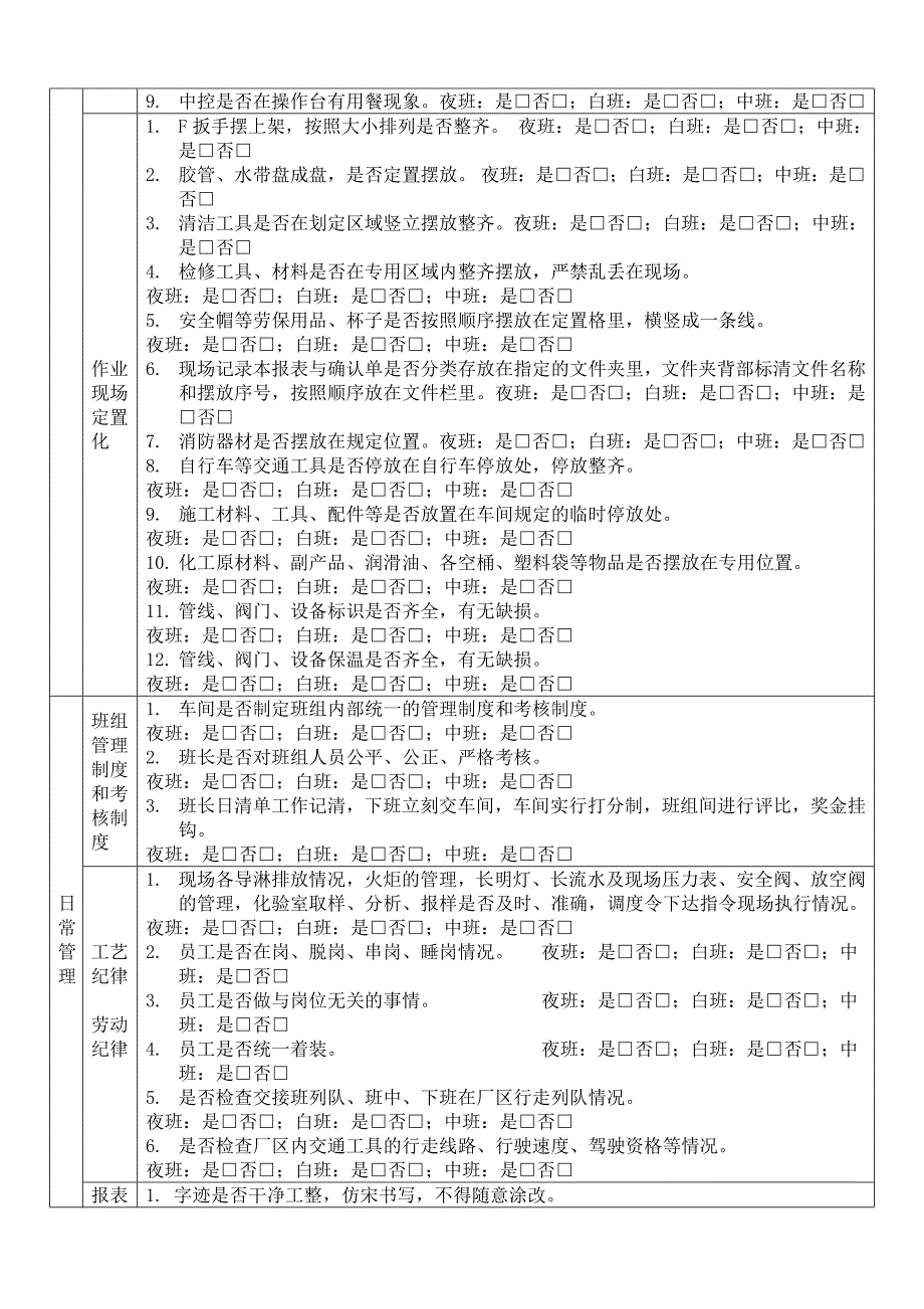 班组标准化检查表_第2页