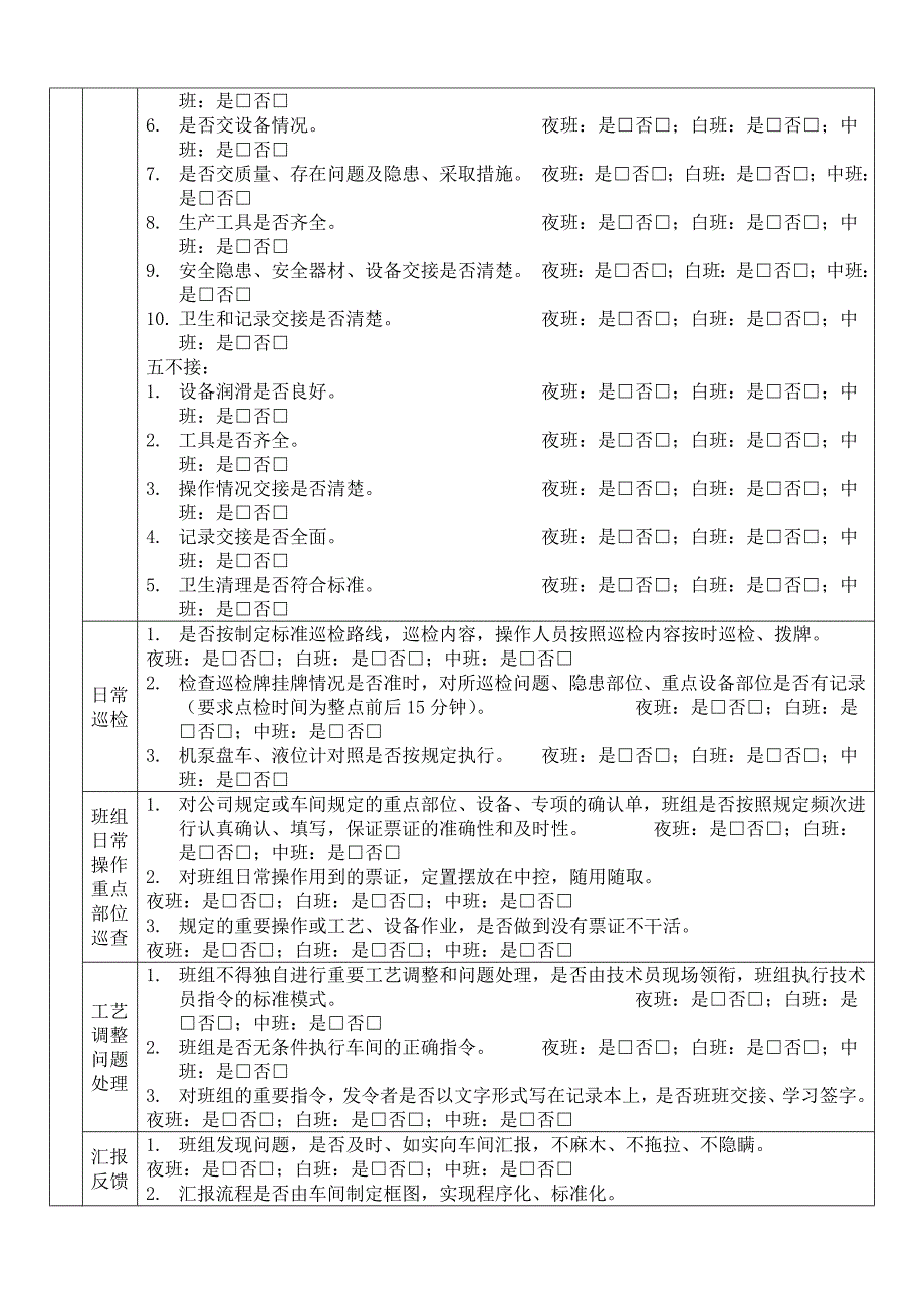 班组标准化检查表_第4页