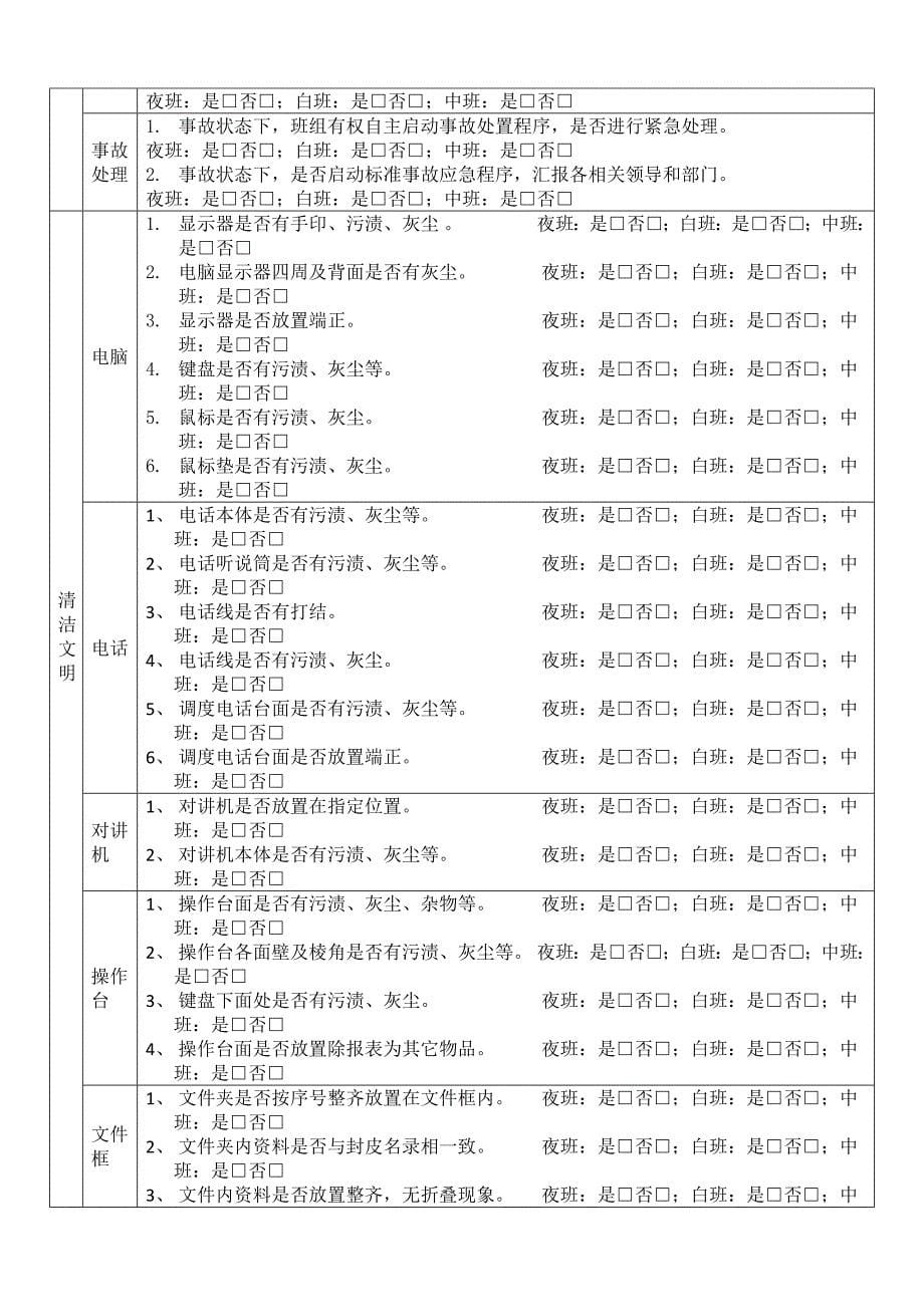 班组标准化检查表_第5页