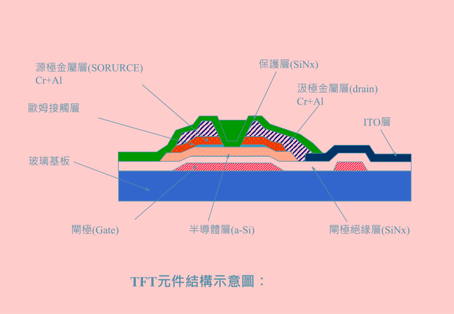 tft制程详解_第2页