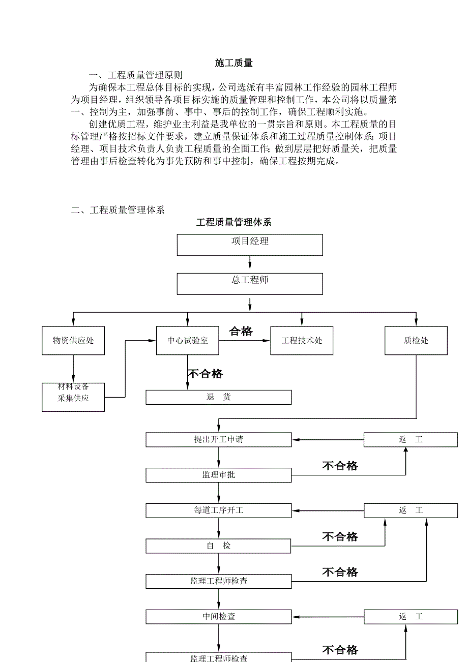 质量管理体系施工组织设计资料_第1页