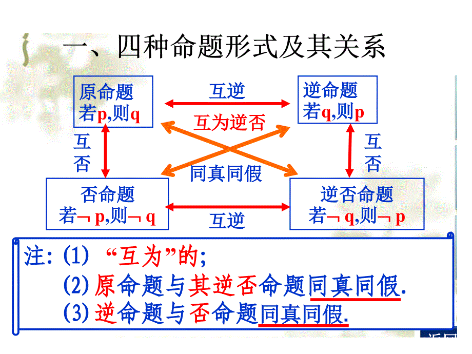 《常用逻辑用语》复习课_第4页