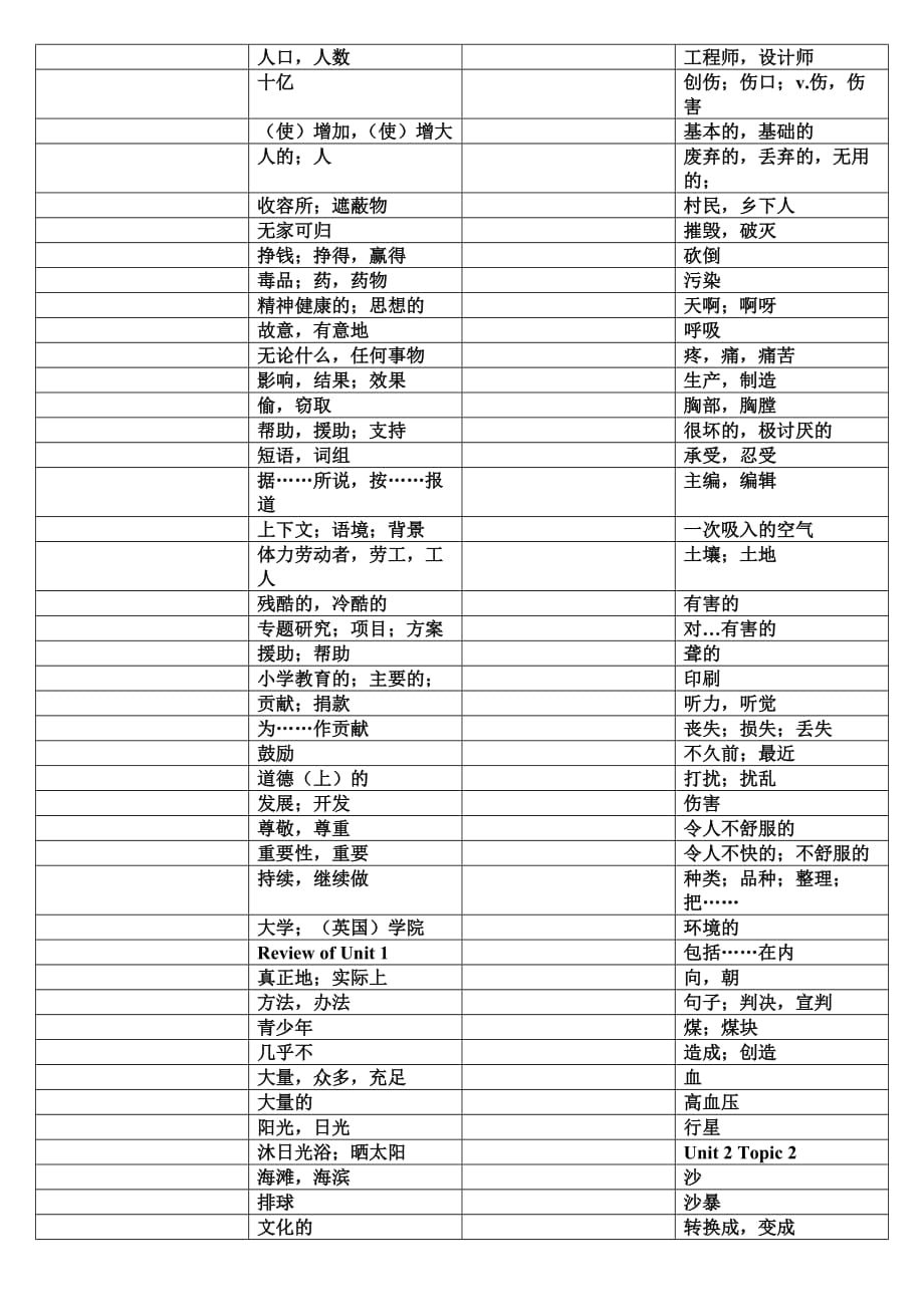仁爱版九年级上册单词表(默写版只有汉语)_第2页