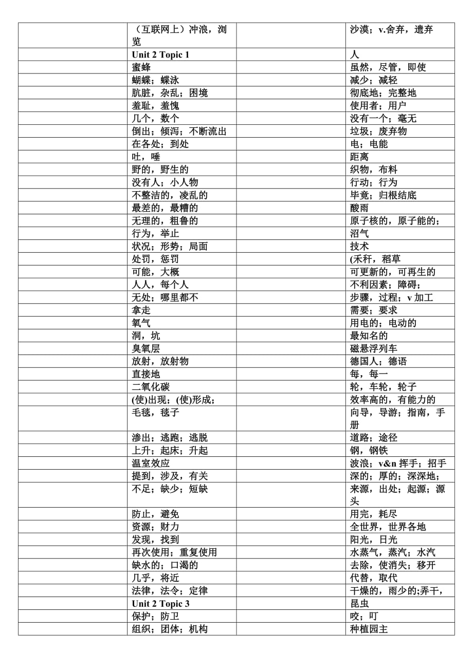 仁爱版九年级上册单词表(默写版只有汉语)_第3页