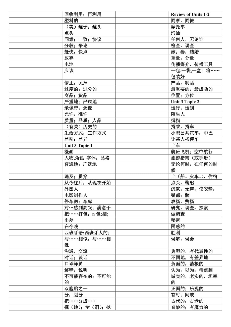 仁爱版九年级上册单词表(默写版只有汉语)_第4页
