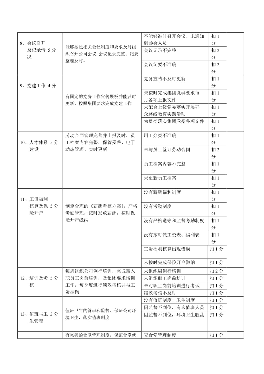 综合部部长绩效考核表_第3页