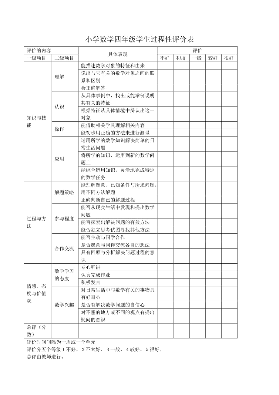 小学数学学生过程性评价表_第1页