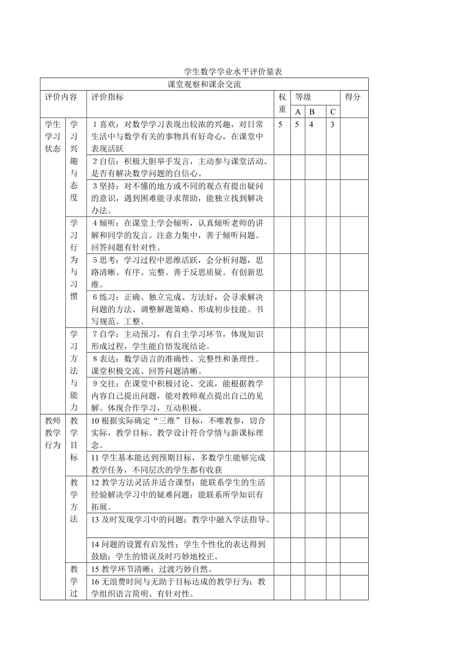 小学数学学生过程性评价表_第2页