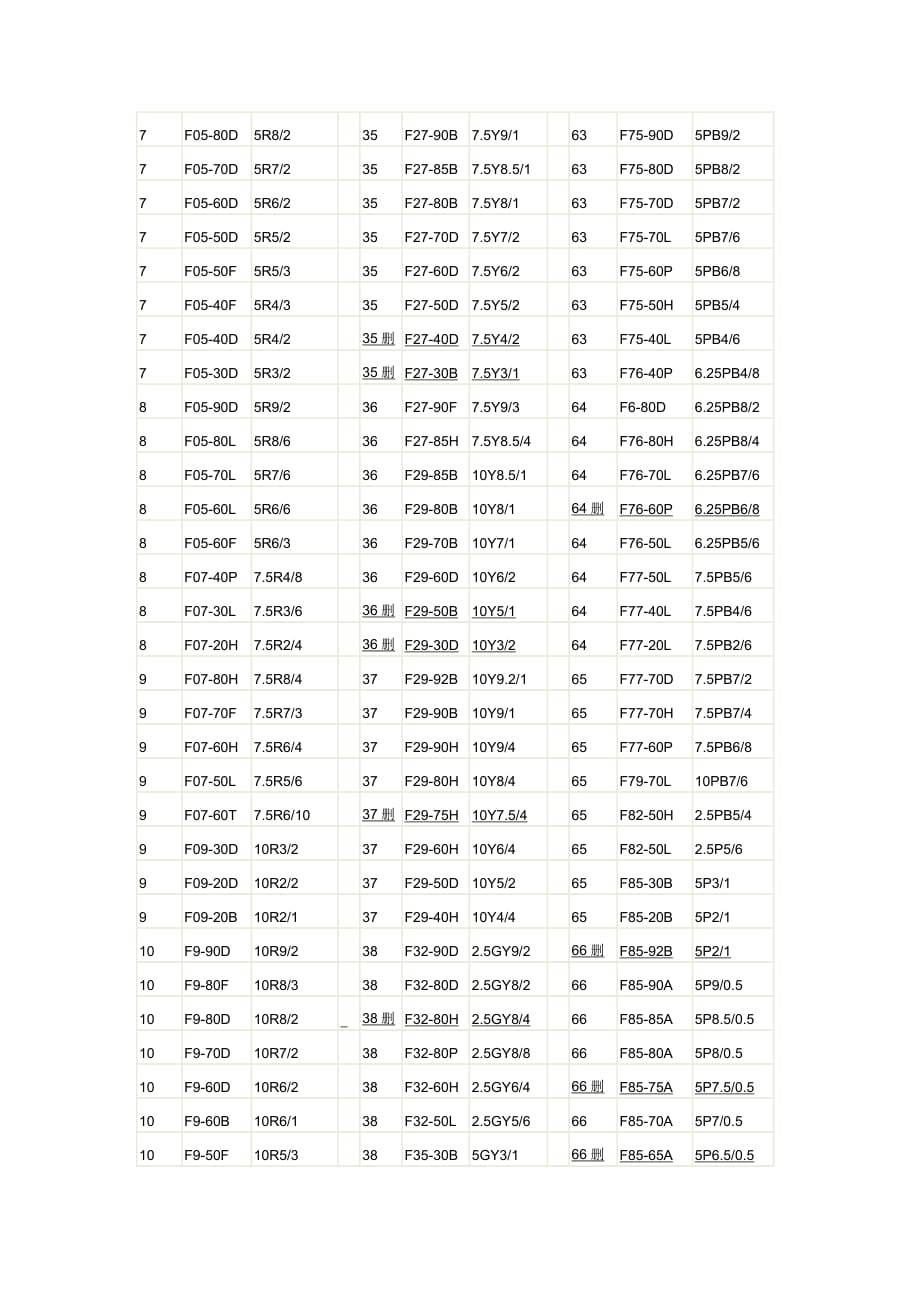 jpma色卡对照表_第3页