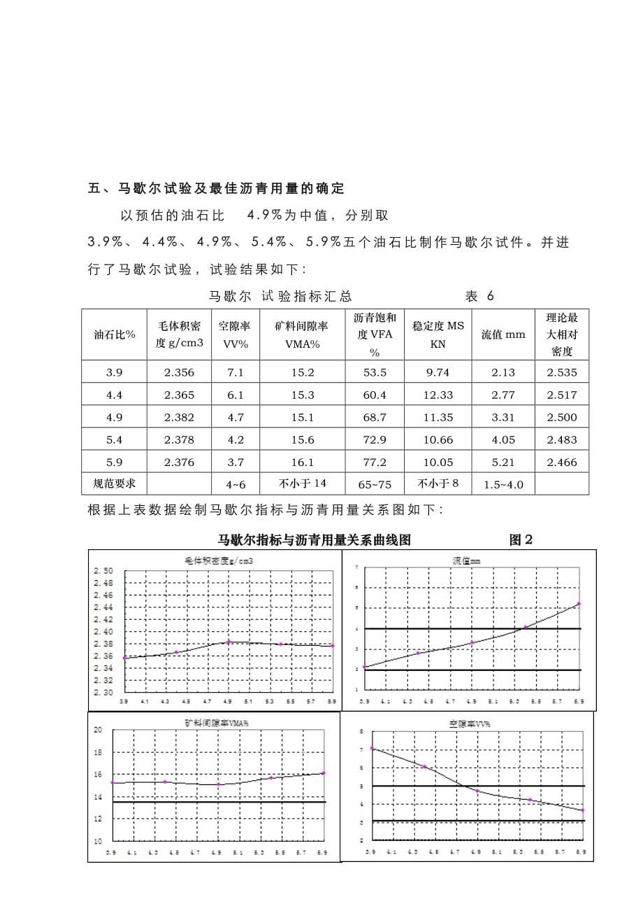 AC-13目标配合比.doc_第5页