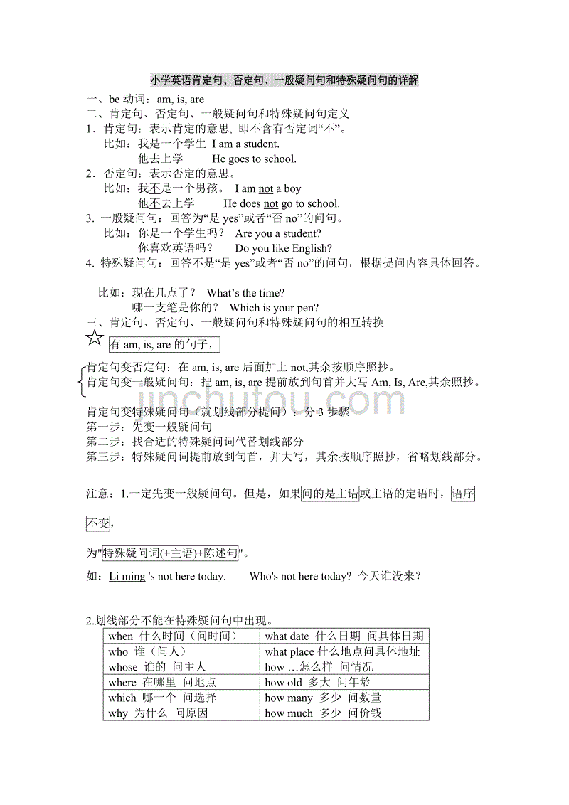 肯定句、否定句、一般疑问句、特殊疑问句_第1页